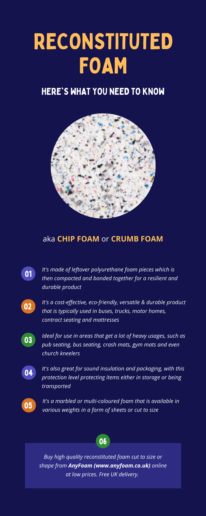 https://www.anyfoam.co.uk/img/blog/reconstituted-foam-infographic.png